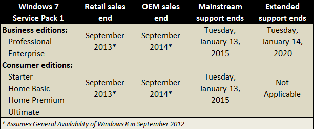 eb-windows-7-sales-support-lifecycle