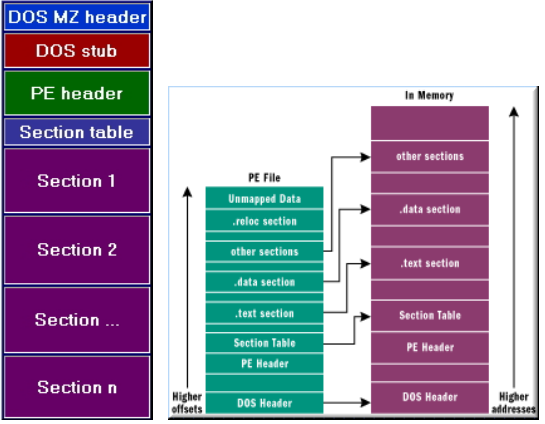 basic_PE_file