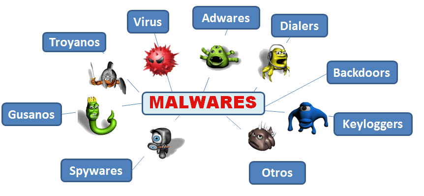 tim-hieu-ve-ma-doc-malware-01