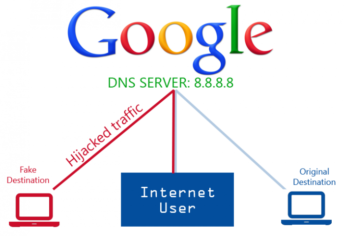 DNS server công cộng của Google bị tấn công chiếm quyền điều khiển