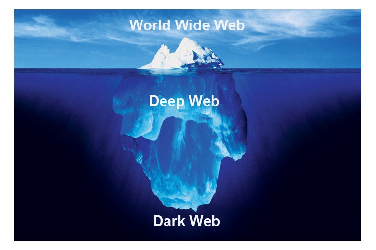 dark-web