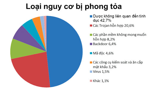 Điều tra an toàn mạng 2013 của Microsoft