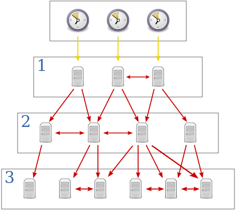 Phân tích kỹ thuật tấn công DDOS qua NTP