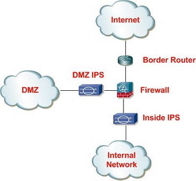 firewall-ips-DMZ