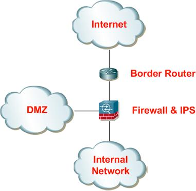 Network Security: Hệ thống ngăn ngừa xâm nhập - IPS