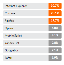 browser