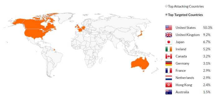 targetedcountries