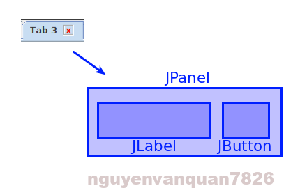 thêm nút đóng tab vào JTabbedPane