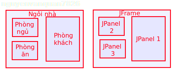 JPanel