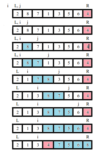 quick sort Tail Recursive