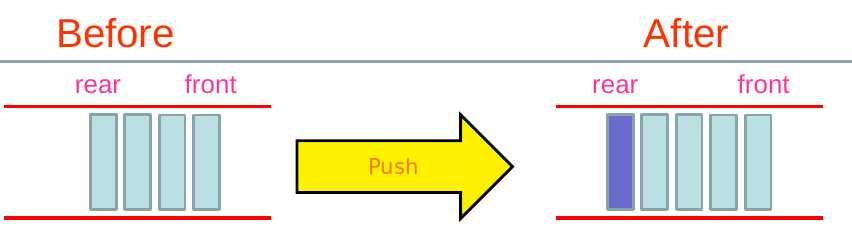 push