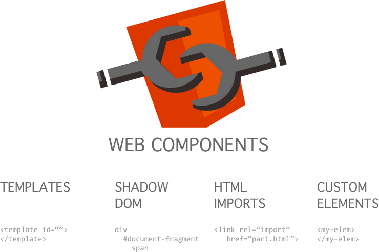 web components