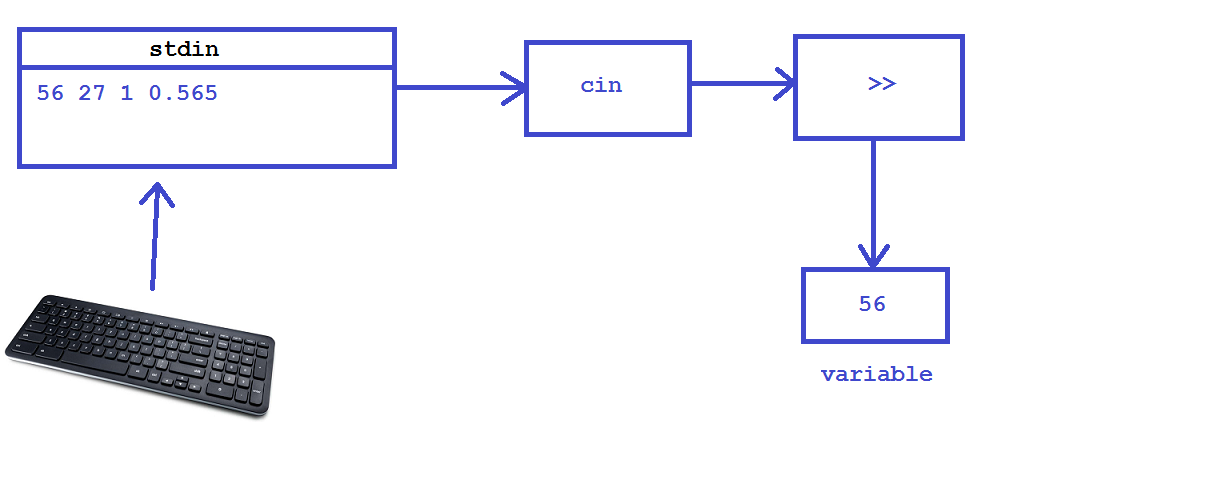 Hình 1.5.2