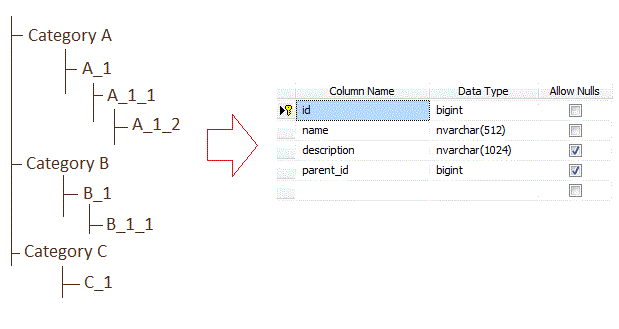 de quy sqlserver