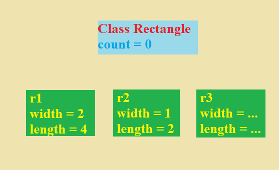 Ví dụ về static trong c++