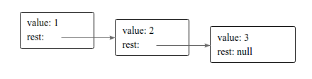 Complete JavaScript Practice