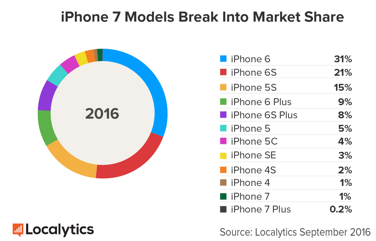 iphone-7-market-blog.jpg