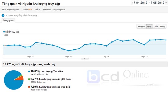 Tổng quan về nguồn lưu lượng truy cập google analytics