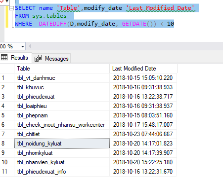 kiểm tra table được tạo hoặc thay đổi trong sqlserver