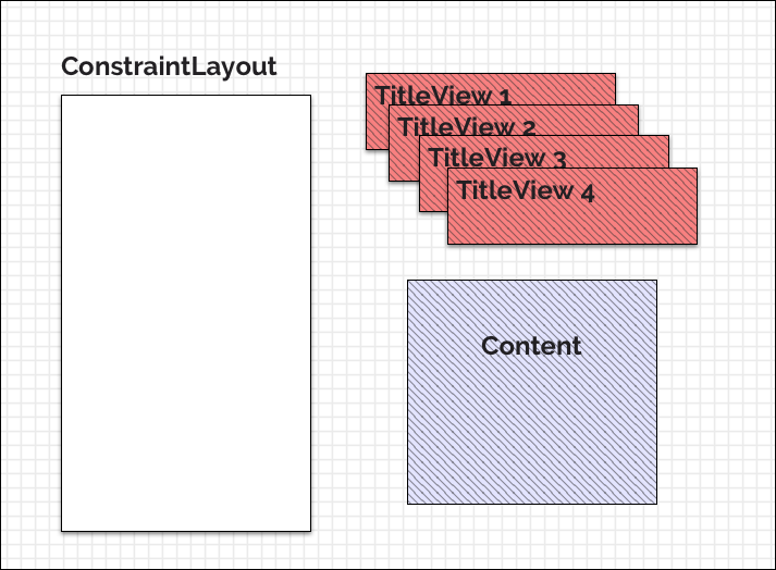 Contentview