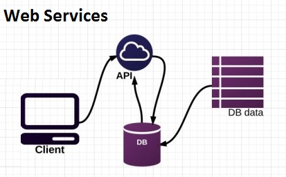 rest-api