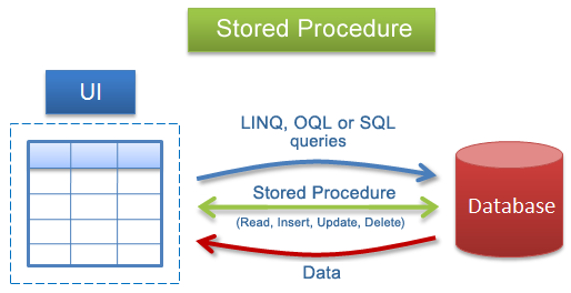 Quan-He-Csharp-SQL-Store-procedure