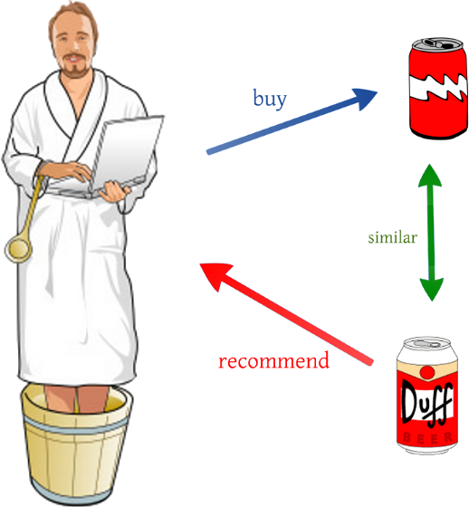 Cách xây dựng Recommender System