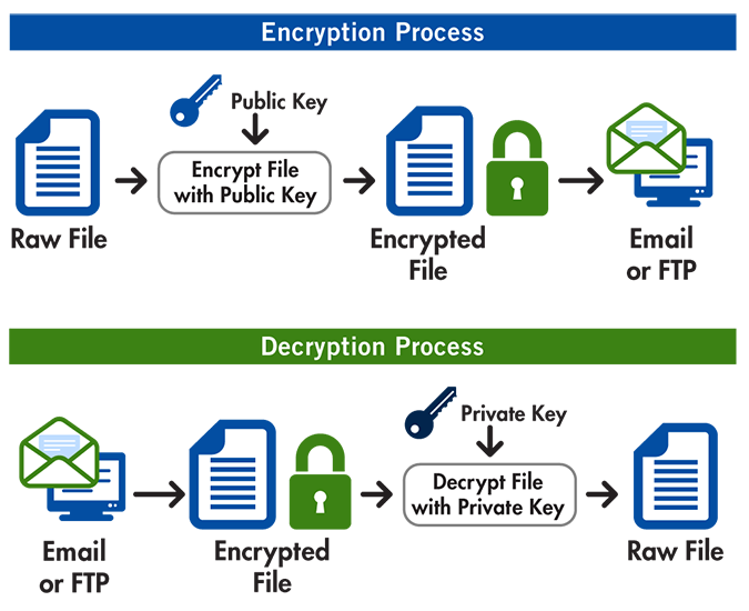 pgp_decrypt