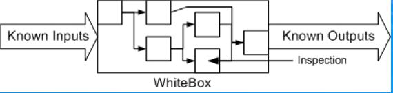 Unit test 4