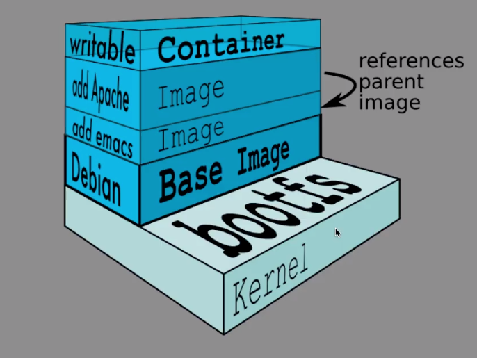 Container