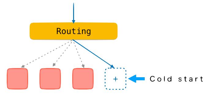 sử dụng và tối ưu Cloud Functions