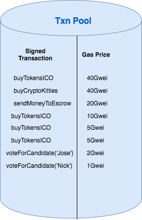 Transaction trong Ethereum xảy ra như thế nào