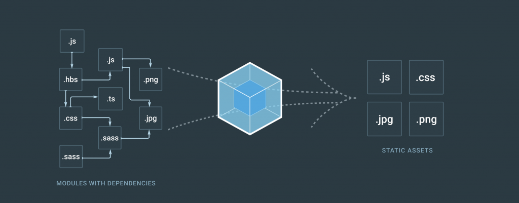 Code-Splitting là gì