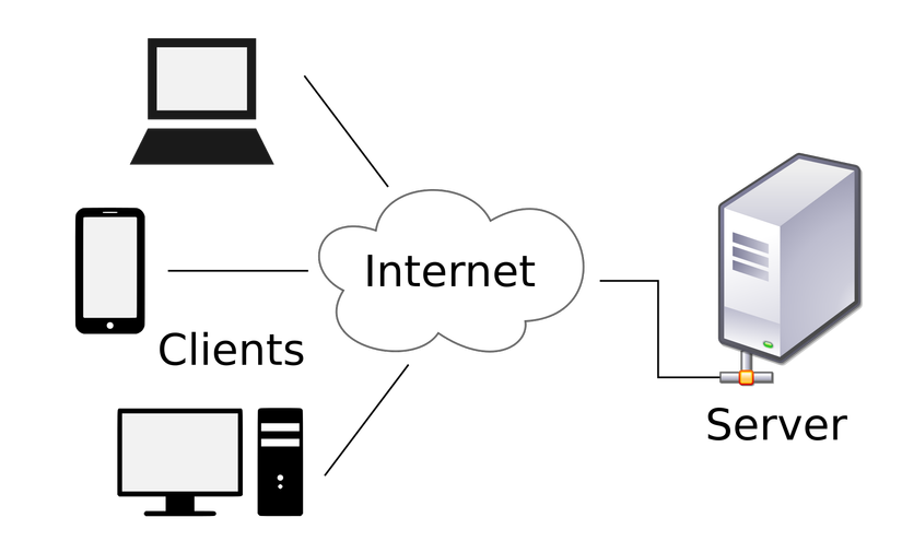 request từ client và server hoạt động như thế nào