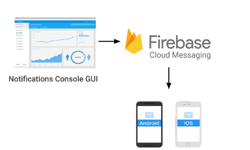 Cách gửi notification trong Spring boot bằng FCM