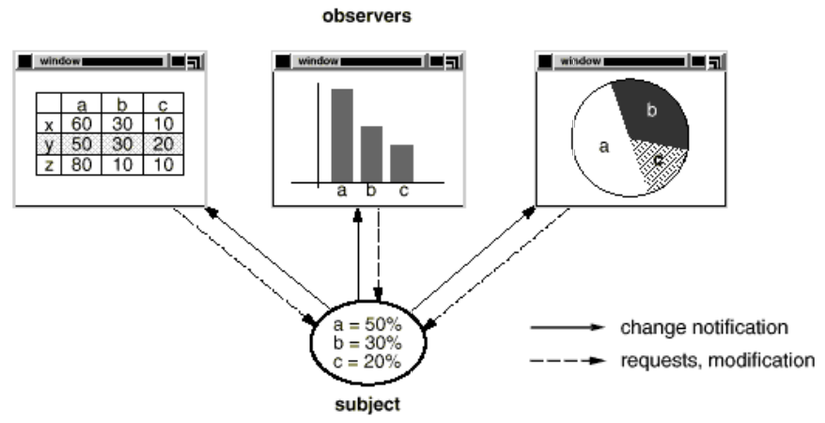 Observer_pattern_chart