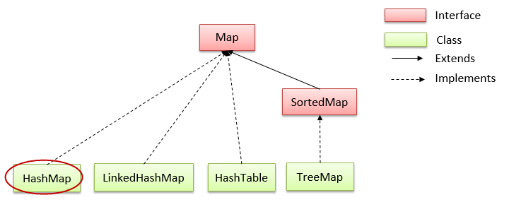 HashMap trong java