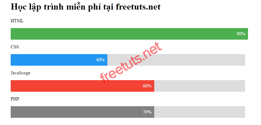 huong dan tao thanh skill bar voi html va css jpg