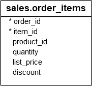 order items png