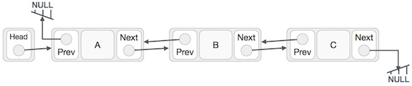 doubly linked list png