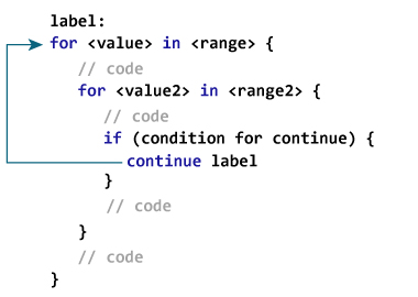 swift labeled continue jpg