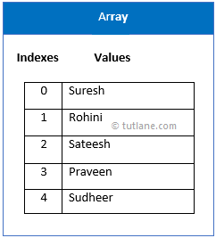 swift array collections with example png