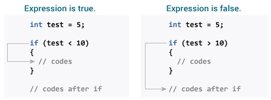 working c if statement jpg