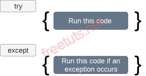 python exception handling png