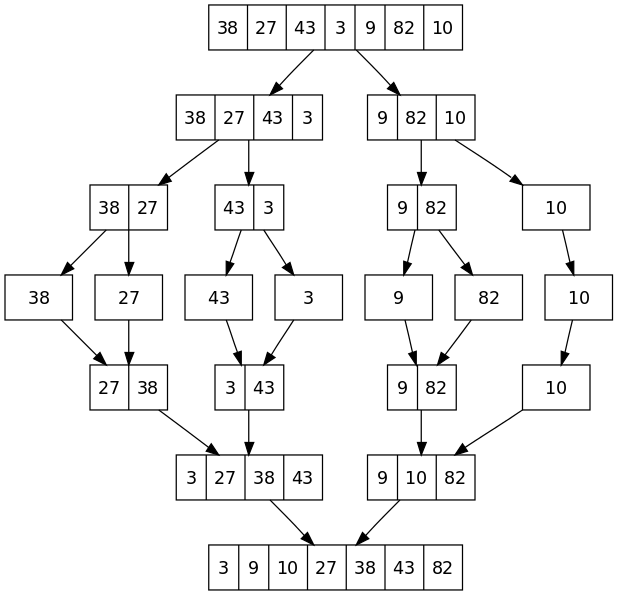 Merge sort algorithm png