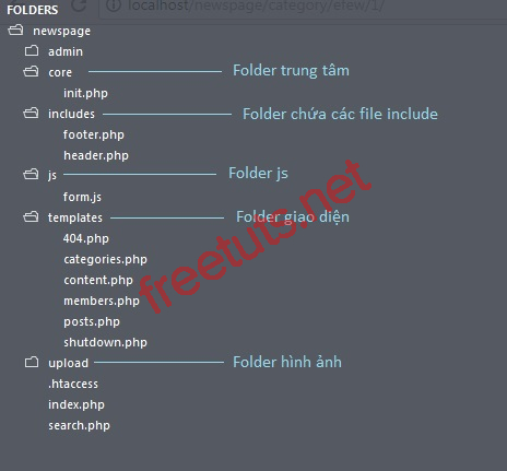 php trang tin tuc cau truc folder client 2 jpg