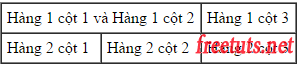cac the html dinh dang table 1 PNG