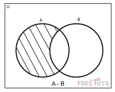 set difference python jpg