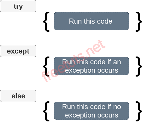 python exception handling2 png