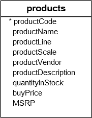 products table png
